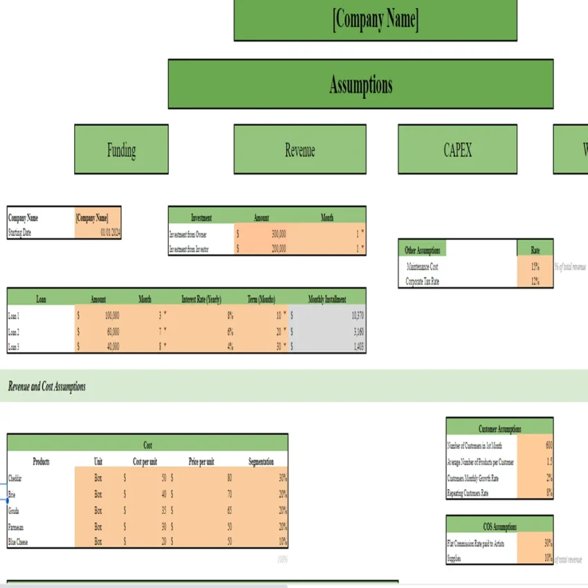 Cheese Shop Financial Model - Input Sheet