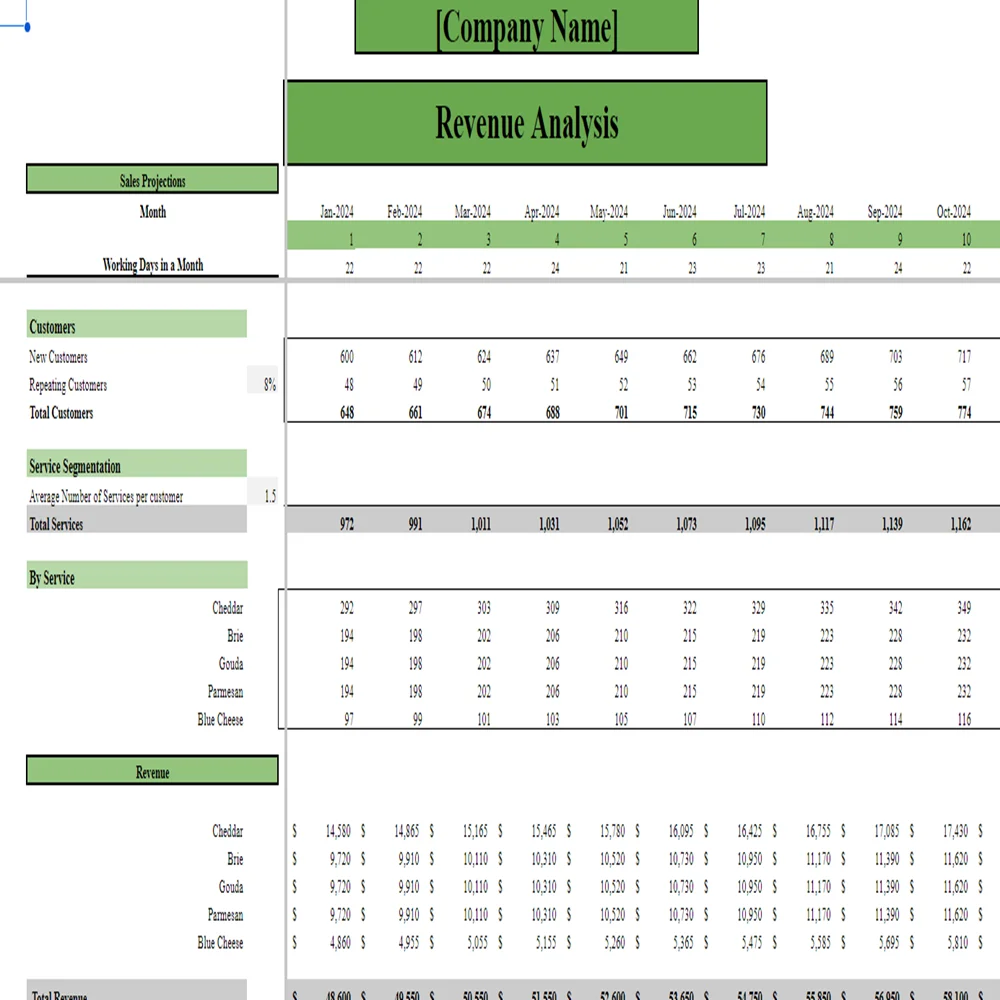 Cheese Shop Financial Model - Revenue Analysis