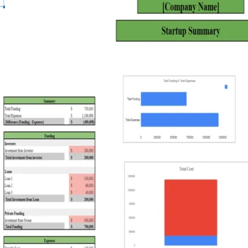 Cheese Shop Financial Model - Startup Summary