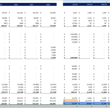 Chicken-Egg Farming Excel Financial Model Template - Image 5