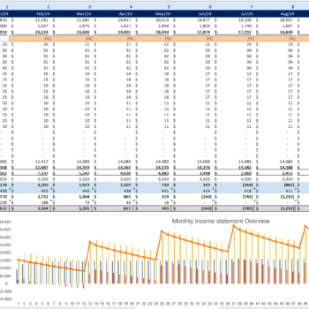 Chicken-Egg Farming Excel Financial Model Template - Image 9
