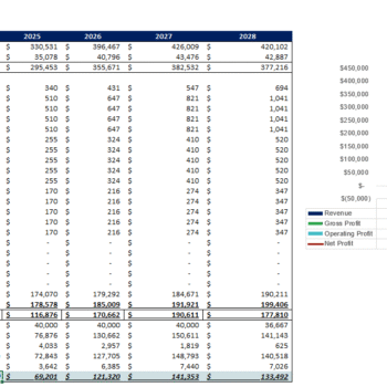 Chicken-Egg Farming Excel Financial Model Template - Image 14