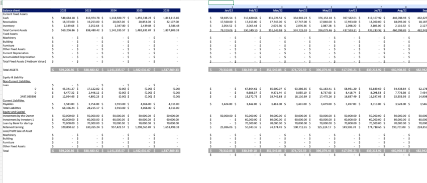 Console Repair Financial Model