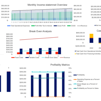 Console Repair Financial Model