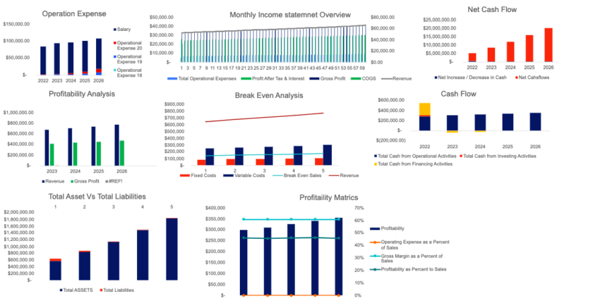 Console Repair Financial Model