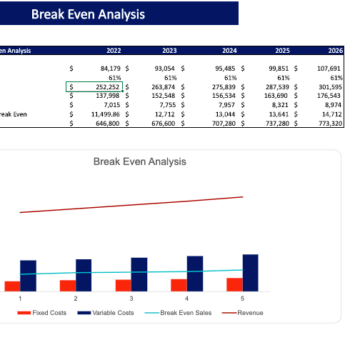 Console Repair Financial Model