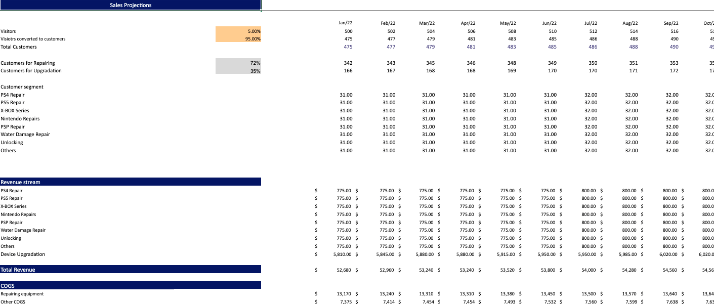 Console Repair Financial Model Template revenue