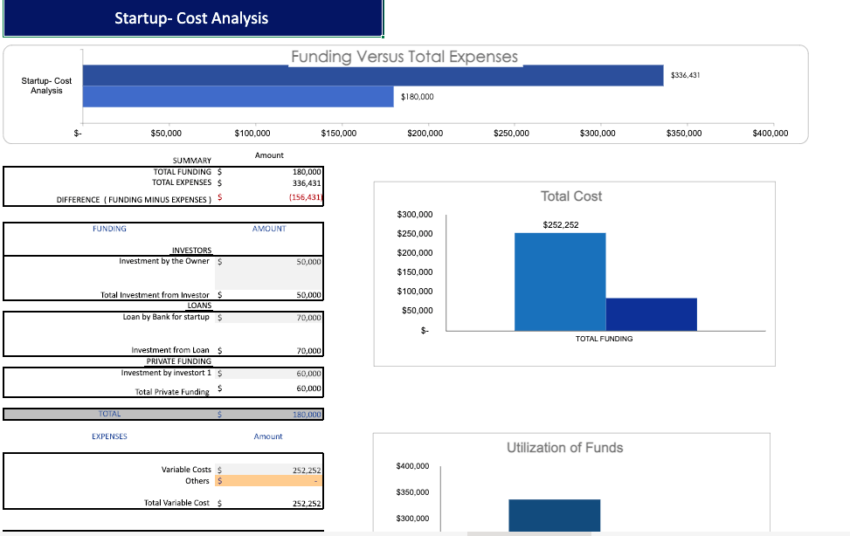 Console Repair Financial Model