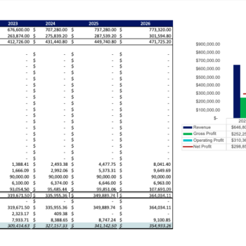 Console Repair Financial Model
