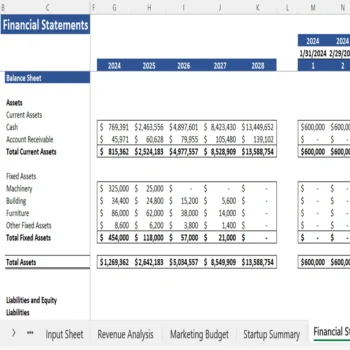 Curtain Retail Financial Model - Balance Sheet