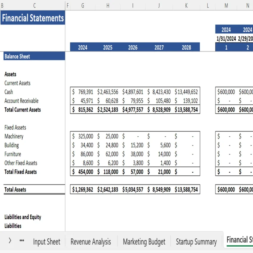 Curtain Retail Financial Model - Balance Sheet
