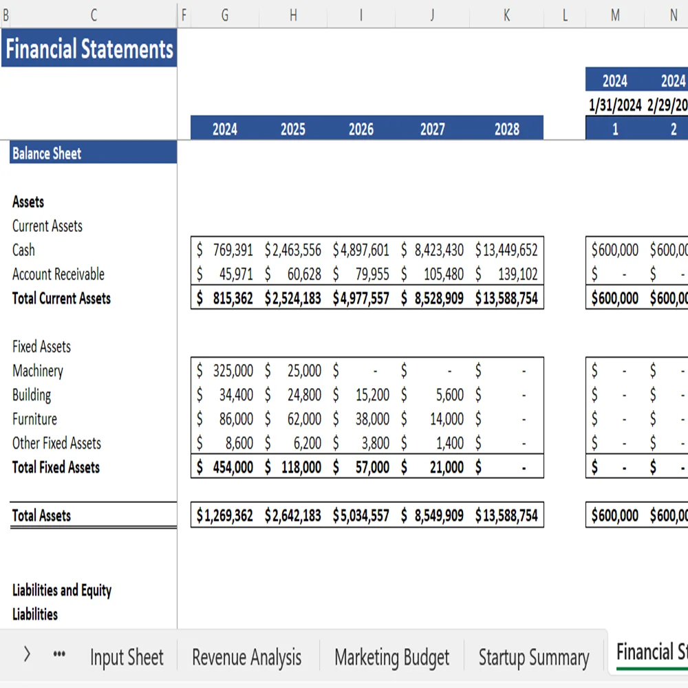 Curtain Retail Financial Model - Balance Sheet