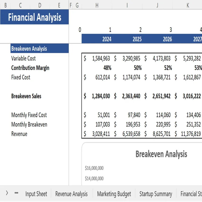 Curtain Retail Financial Model - Breakeven Analysis