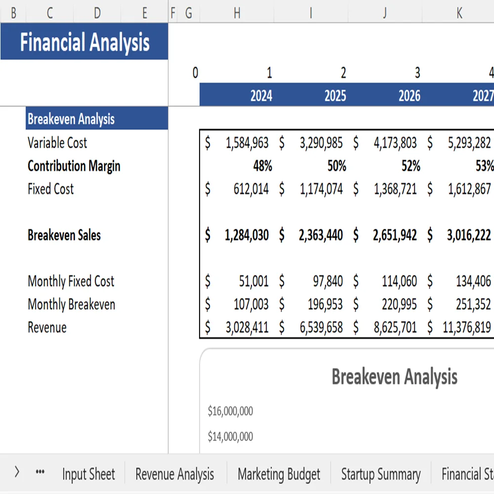 Curtain Retail Financial Model - Breakeven Analysis