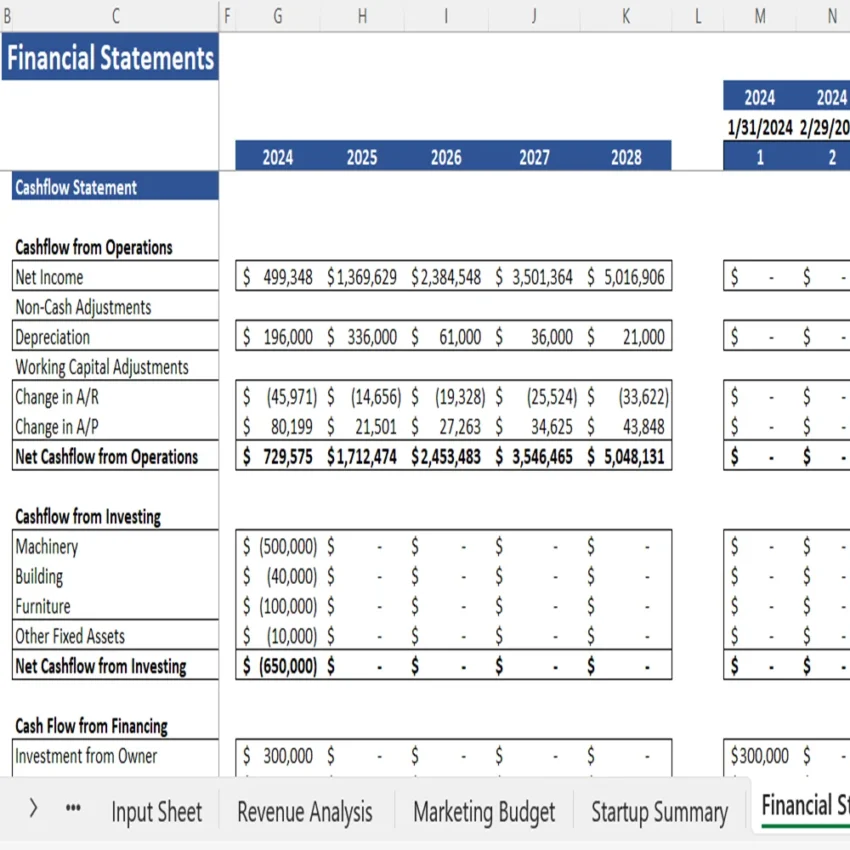 Curtain Retail Financial Model - Cashflow Statement