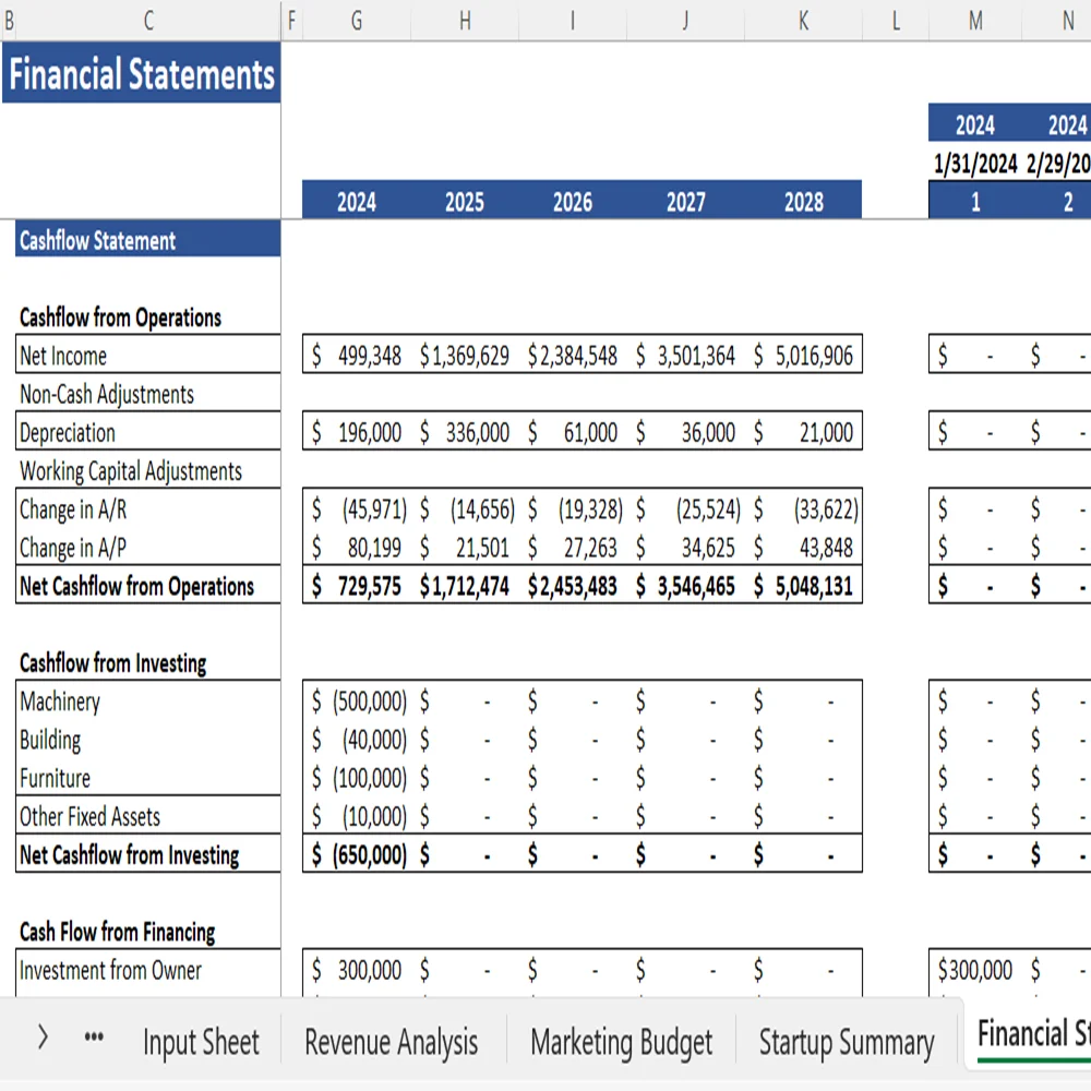Curtain Retail Financial Model - Cashflow Statement