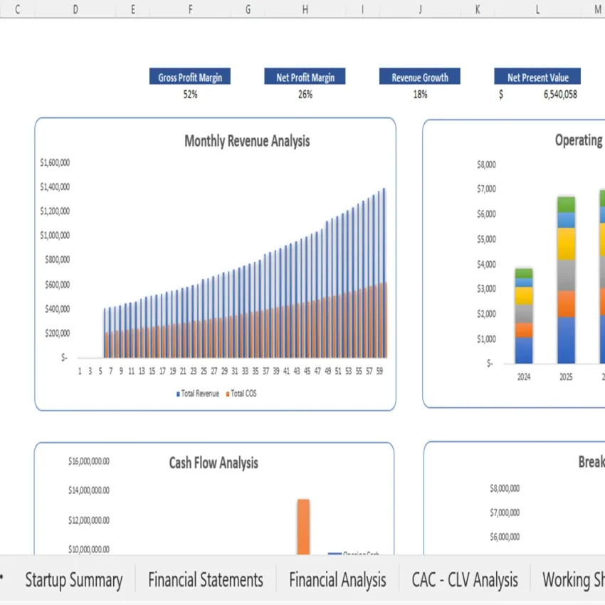Curtain Retail Financial Model - Dashboard