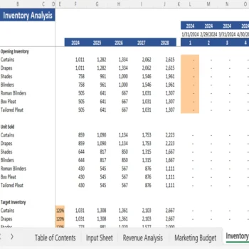 Curtain Retail Financial Model - Inventory Analysis