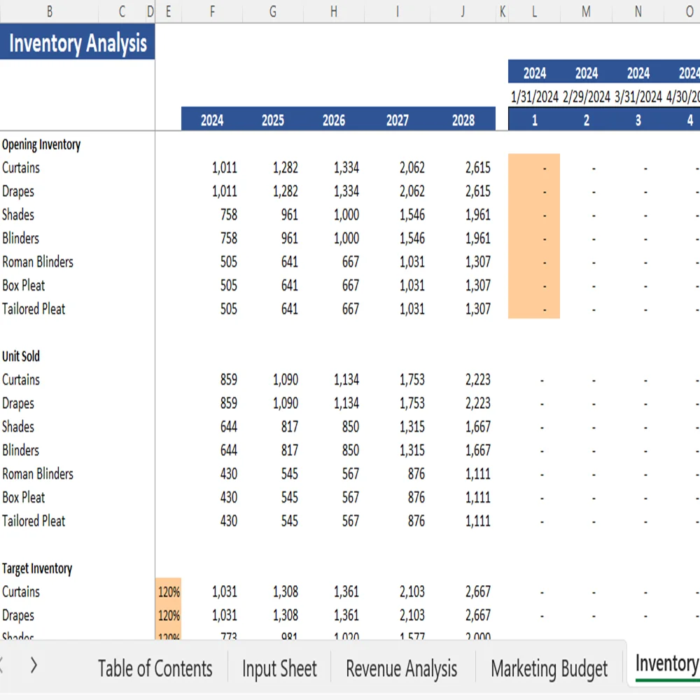 Curtain Retail Financial Model - Inventory Analysis