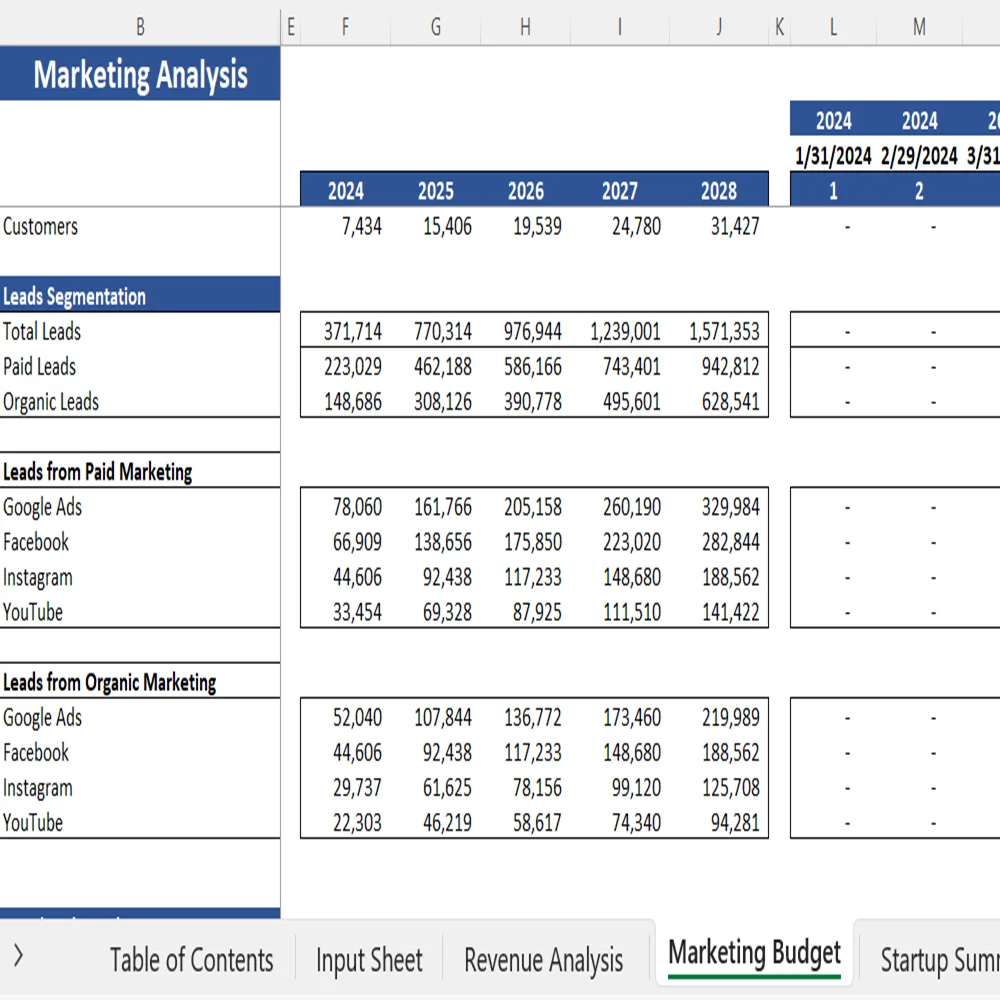 Curtain Retail Financial Model - Marketing Analysis