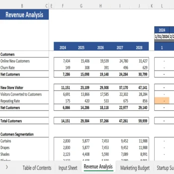 Curtain Retail Financial Model - Revenue Analysis