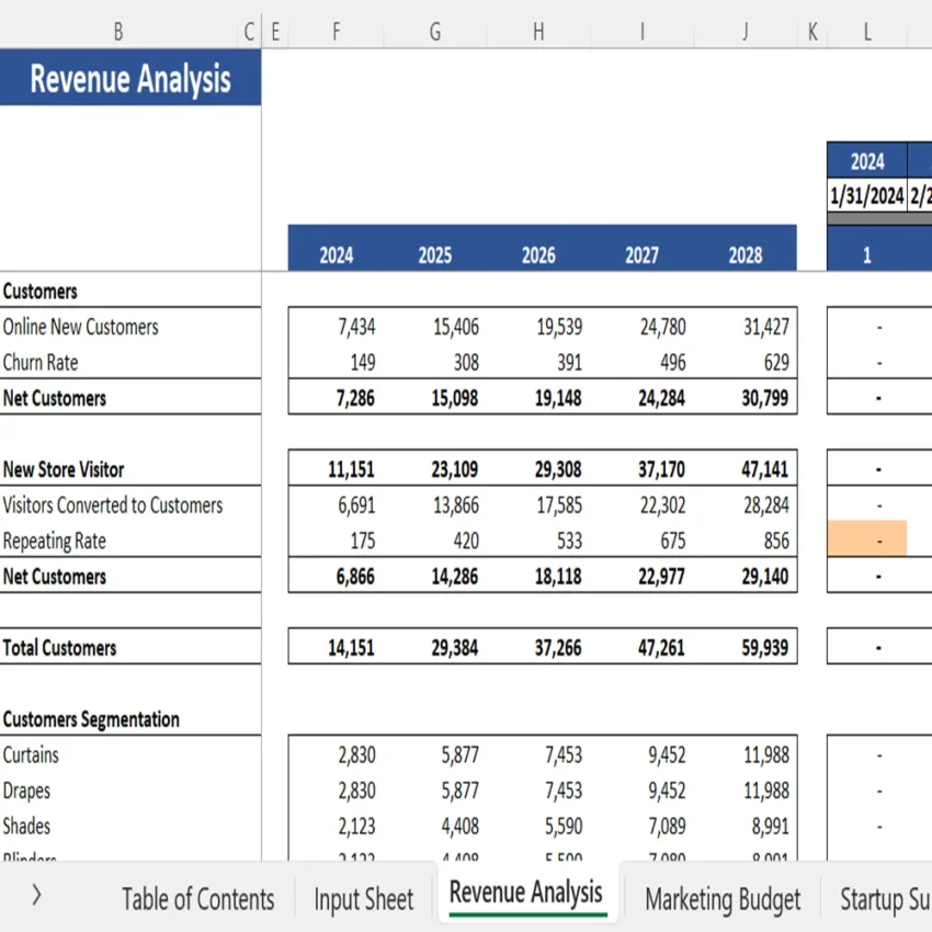Curtain Retail Financial Model - Revenue Analysis