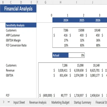 Curtain Retail Financial Model - Sensitivity Analysis