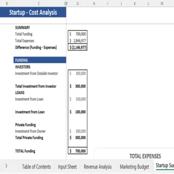 Curtain Retail Financial Model - Startup Summary