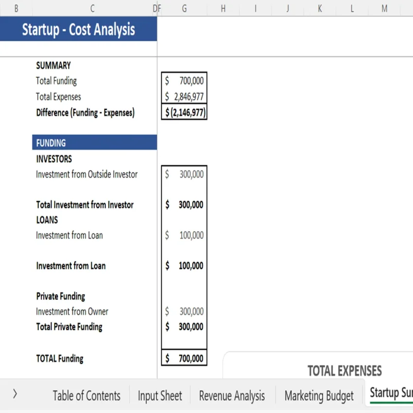 Curtain Retail Financial Model - Startup Summary