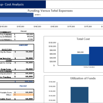 Dog Obedience Financial model