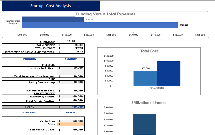 Dog Obedience Financial model