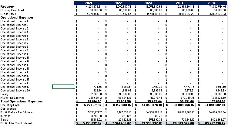 Dog Obedience Financial model