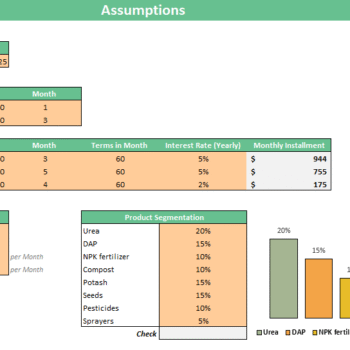 Fertilizer Store Financial Model - Input Sheet