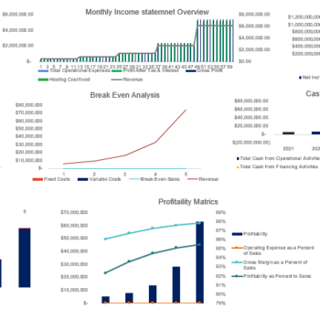 Food & Drink Financial model Dashboard