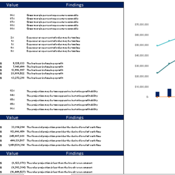 Food & Drink Financial model diagnostic Sheet
