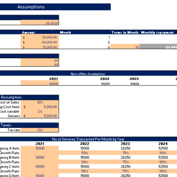 Food & Drink Financial model input