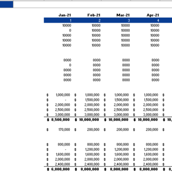 Food & Drink Financial model revenue