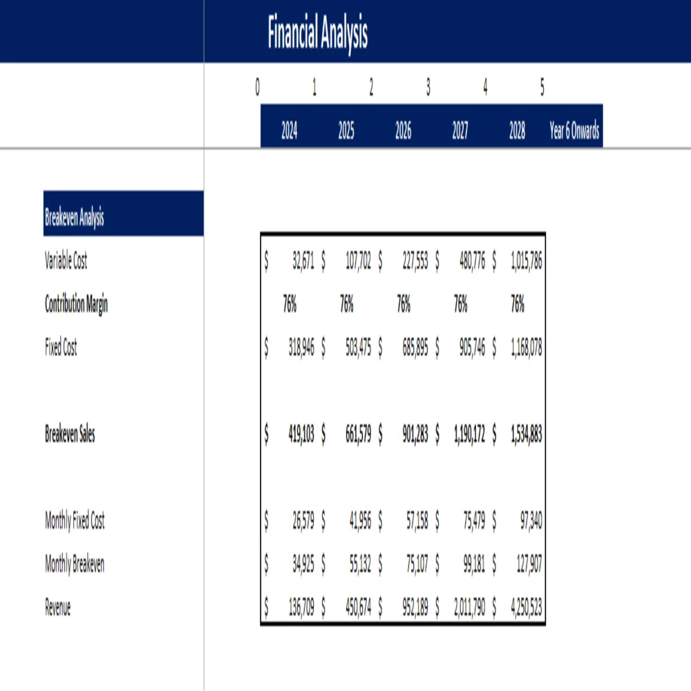 Frozen Food Excel Financial Model - Breakeven Analysis
