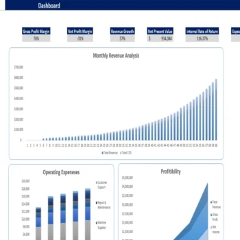 Frozen Food Excel Financial Model - Dashboard