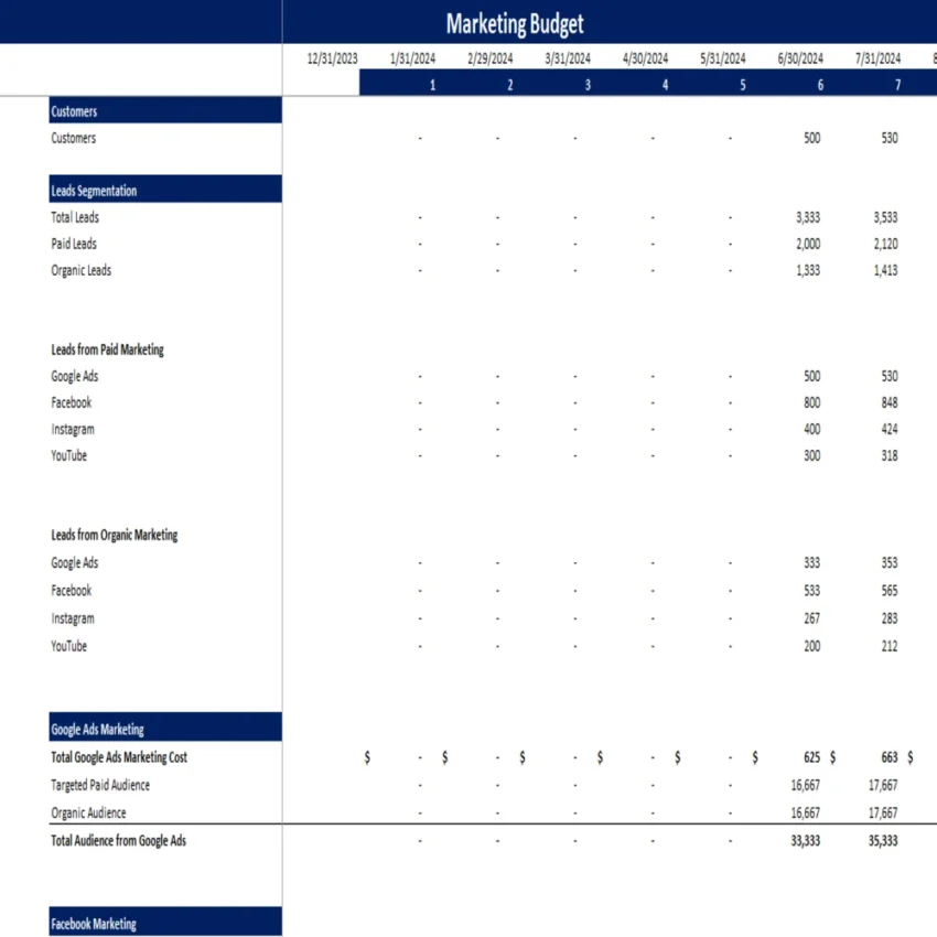 Frozen Food Excel Financial Model - Marketing Budget