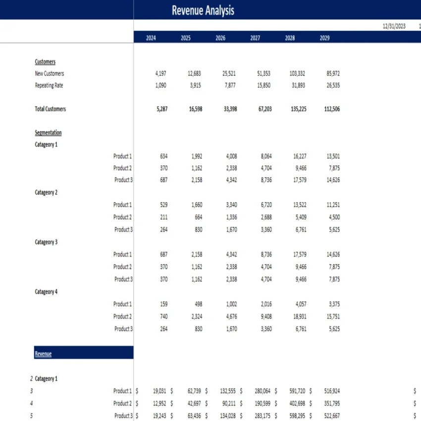 Frozen Food Excel Financial Model - Revenue Analysis