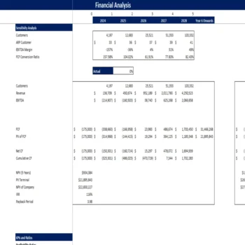 Frozen Food Excel Financial Model - Sensitivity Analysis