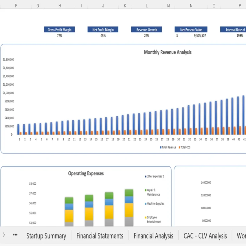 Graphic Designing Excel Financial Model - Dashboard