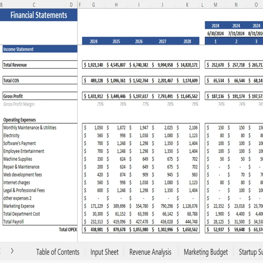 Graphic Designing Excel Financial Model - Dashboard
