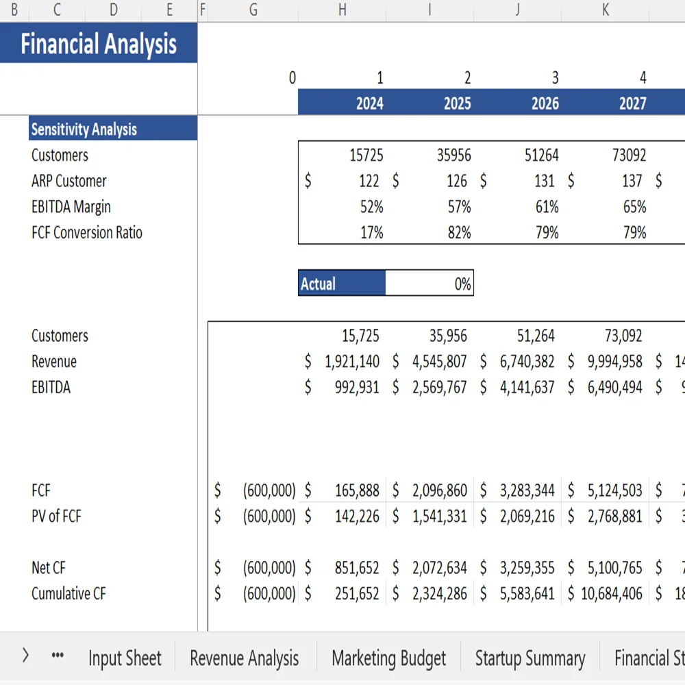Graphic Designing Excel Financial Model - Sensitivity Analysis