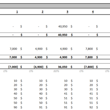 Greenhouse farming excel financial model-Income statement (Monthly)