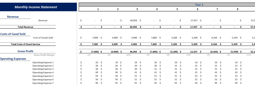 Greenhouse farming excel financial model-Income statement (Monthly)