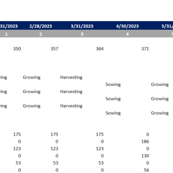 Greenhouse farming excel financial model-Revenue analysis
