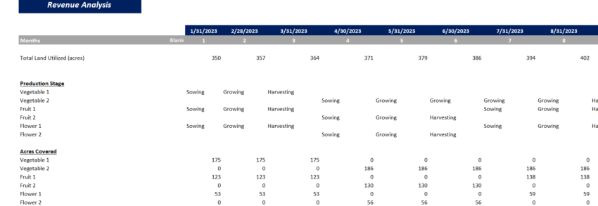 Greenhouse farming excel financial model-Revenue analysis