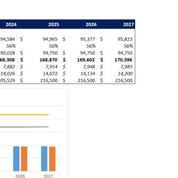 Greenhouse farming excel financial model-breakeven analysis